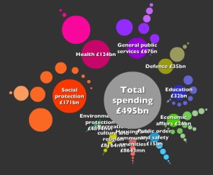 Where Does My Money Go?