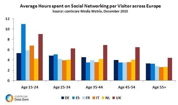 Average Hours spent on Social Networking Sites per Visitor across Europe Average Hours spent on Social Networking Sites per Visitor across Europe