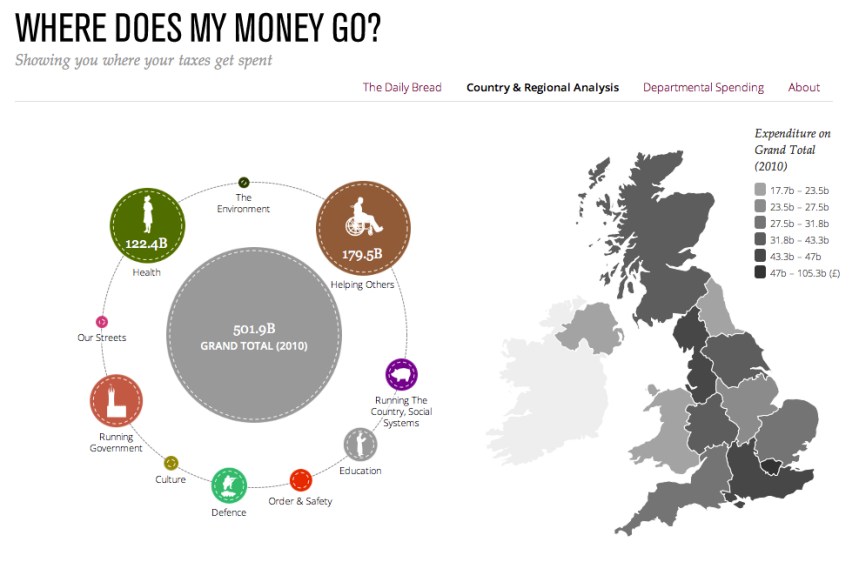 Where Does My Money Go? By Department