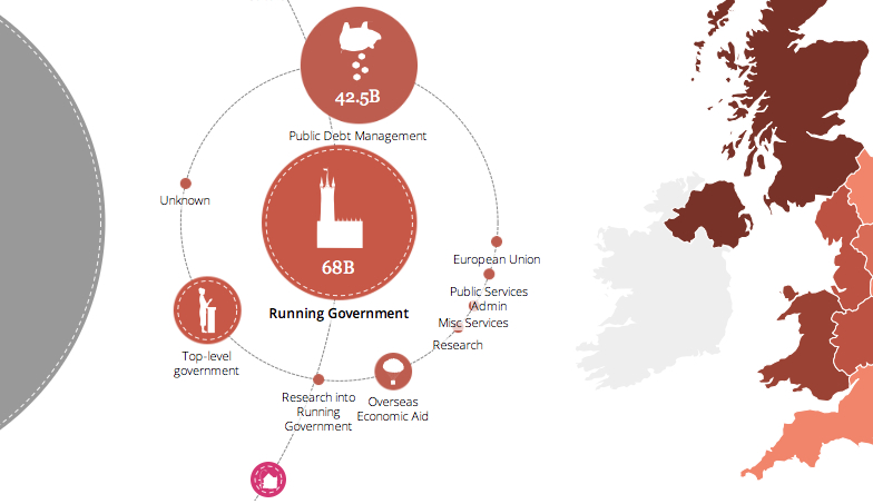 Where Does My Money Go? Running Government